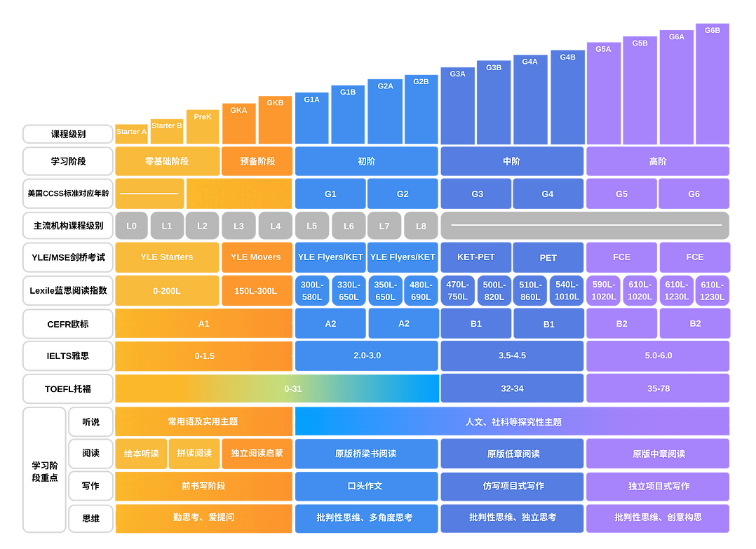 Purple Ruler ESL Infographic