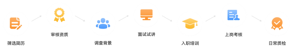Orange ESL Icon