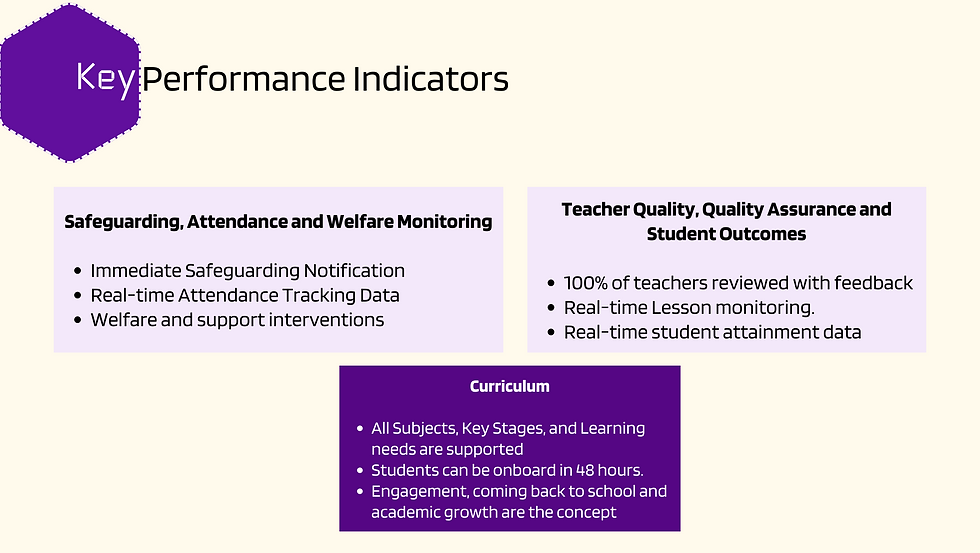 Performance Indicators
