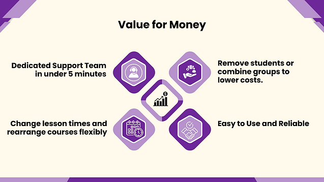 Value for Money