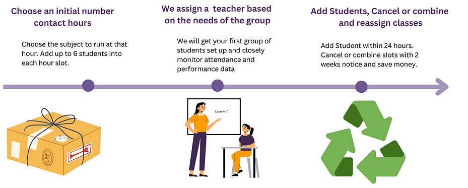 Assigning teachers and adding students process
