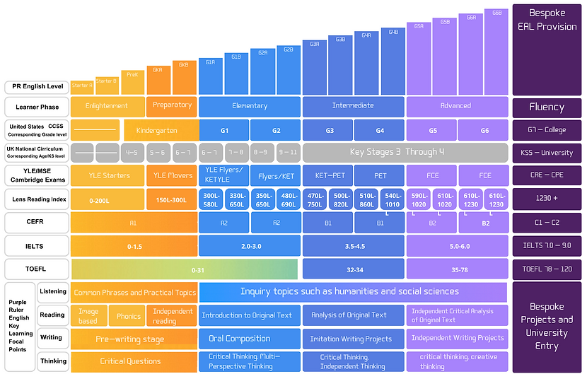 Subject and student infographic