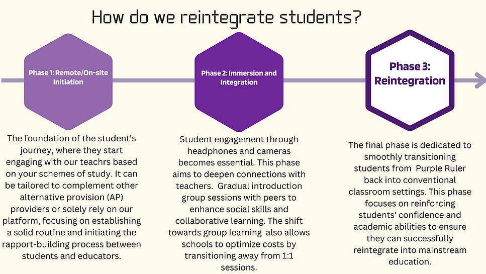 How we reintegrate students