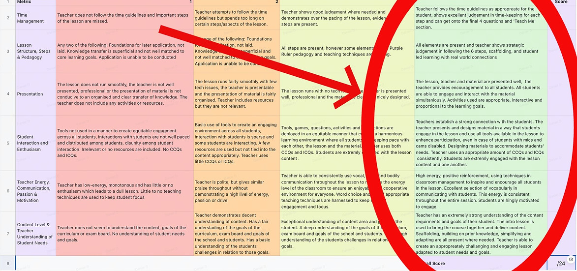 Criteria table