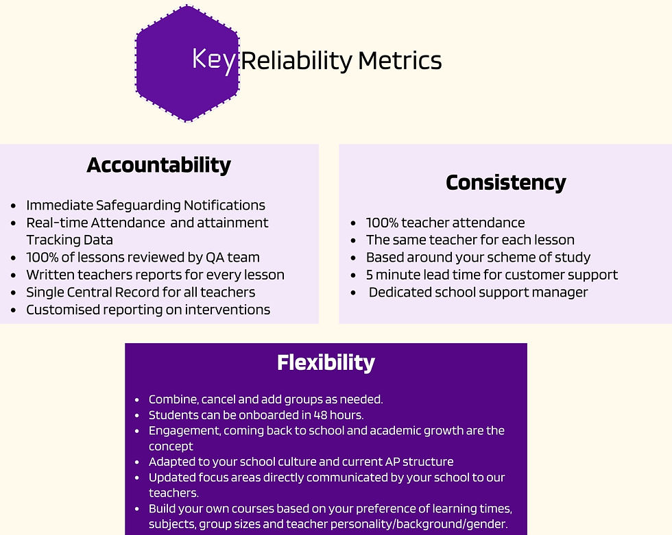 Key reliability metrics