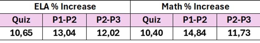 Quiz Totals